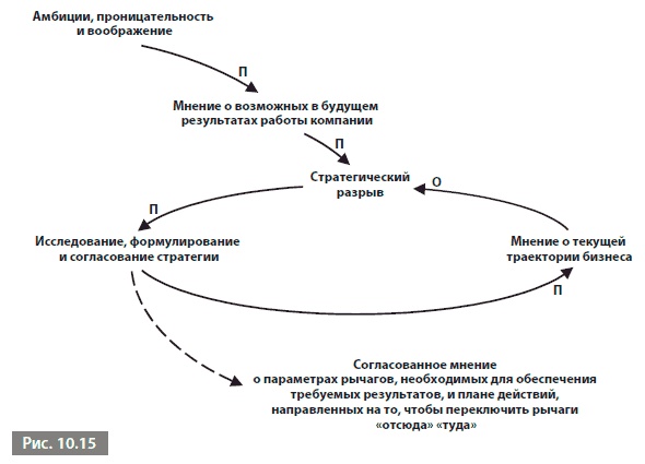 Видеть лес за деревьями. Системный подход для совершенствования бизнес-модели