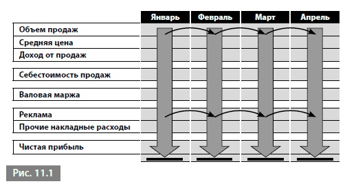 Видеть лес за деревьями. Системный подход для совершенствования бизнес-модели