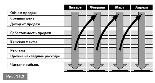 Видеть лес за деревьями. Системный подход для совершенствования бизнес-модели