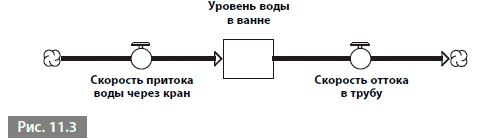 Видеть лес за деревьями. Системный подход для совершенствования бизнес-модели