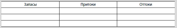 Видеть лес за деревьями. Системный подход для совершенствования бизнес-модели