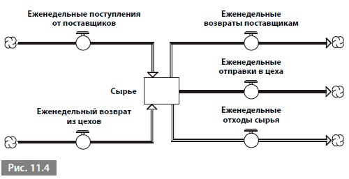 Видеть лес за деревьями. Системный подход для совершенствования бизнес-модели