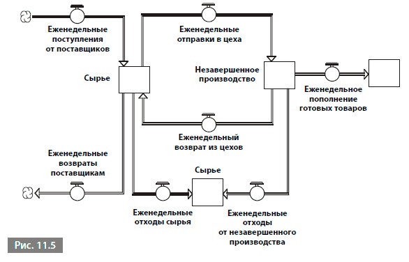 Видеть лес за деревьями. Системный подход для совершенствования бизнес-модели