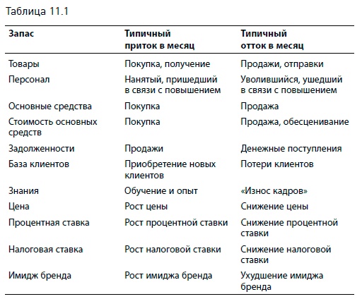 Видеть лес за деревьями. Системный подход для совершенствования бизнес-модели