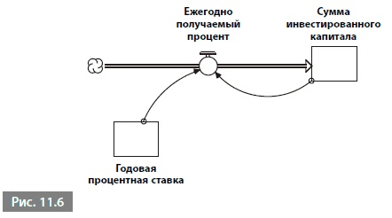 Видеть лес за деревьями. Системный подход для совершенствования бизнес-модели