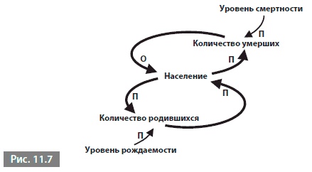 Видеть лес за деревьями. Системный подход для совершенствования бизнес-модели