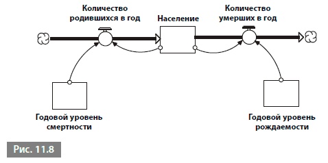 Видеть лес за деревьями. Системный подход для совершенствования бизнес-модели