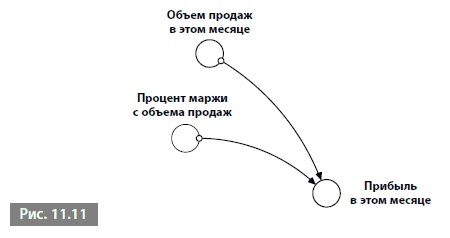 Видеть лес за деревьями. Системный подход для совершенствования бизнес-модели