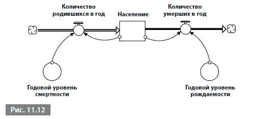 Видеть лес за деревьями. Системный подход для совершенствования бизнес-модели