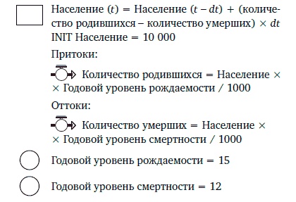 Видеть лес за деревьями. Системный подход для совершенствования бизнес-модели