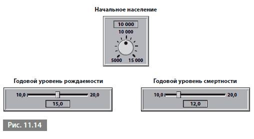 Видеть лес за деревьями. Системный подход для совершенствования бизнес-модели