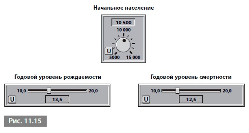 Видеть лес за деревьями. Системный подход для совершенствования бизнес-модели