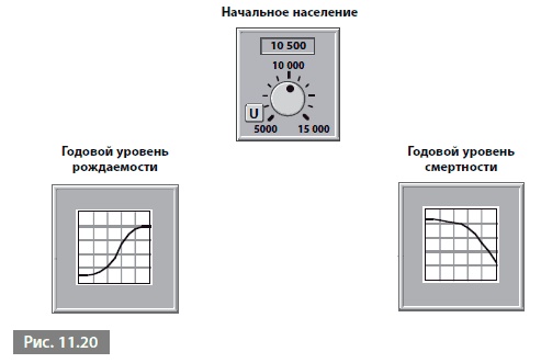 Видеть лес за деревьями. Системный подход для совершенствования бизнес-модели