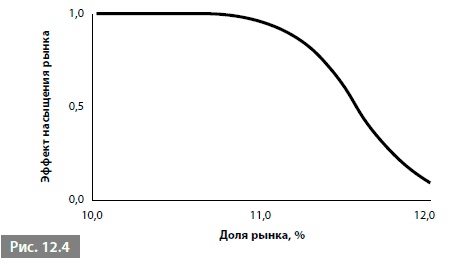 Видеть лес за деревьями. Системный подход для совершенствования бизнес-модели