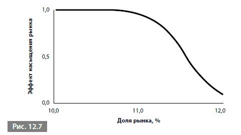 Видеть лес за деревьями. Системный подход для совершенствования бизнес-модели