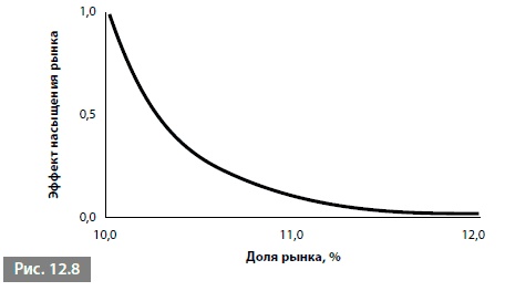 Видеть лес за деревьями. Системный подход для совершенствования бизнес-модели