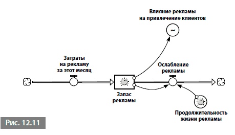 Видеть лес за деревьями. Системный подход для совершенствования бизнес-модели