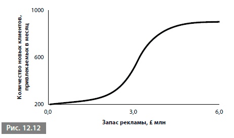 Видеть лес за деревьями. Системный подход для совершенствования бизнес-модели