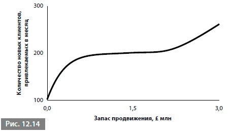 Видеть лес за деревьями. Системный подход для совершенствования бизнес-модели