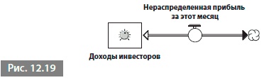 Видеть лес за деревьями. Системный подход для совершенствования бизнес-модели