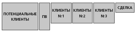 Управление ключевыми клиентами. Эффективное сотрудничество, стратегическое партнерство и рост продаж