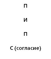 Управление ключевыми клиентами. Эффективное сотрудничество, стратегическое партнерство и рост продаж