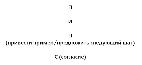 Управление ключевыми клиентами. Эффективное сотрудничество, стратегическое партнерство и рост продаж