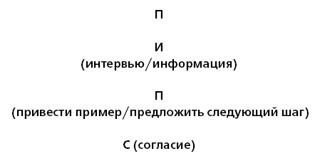 Управление ключевыми клиентами. Эффективное сотрудничество, стратегическое партнерство и рост продаж