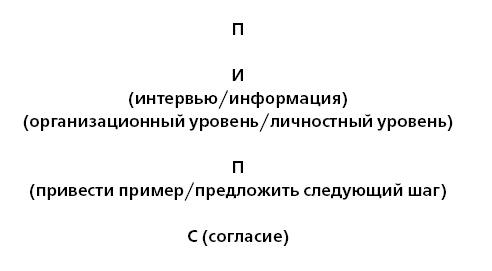 Управление ключевыми клиентами. Эффективное сотрудничество, стратегическое партнерство и рост продаж