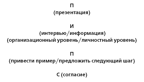 Управление ключевыми клиентами. Эффективное сотрудничество, стратегическое партнерство и рост продаж