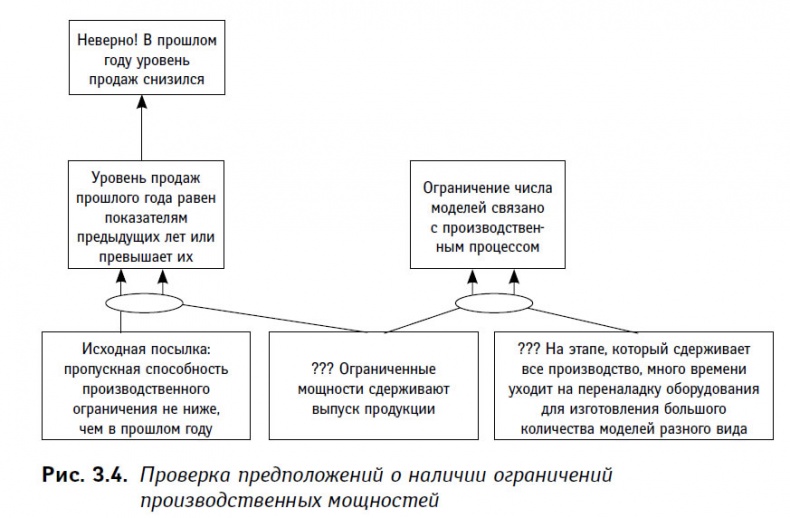 Теория ограничений в действии. Системный подход к повышению эффективности компании