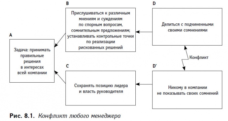 Теория ограничений в действии. Системный подход к повышению эффективности компании