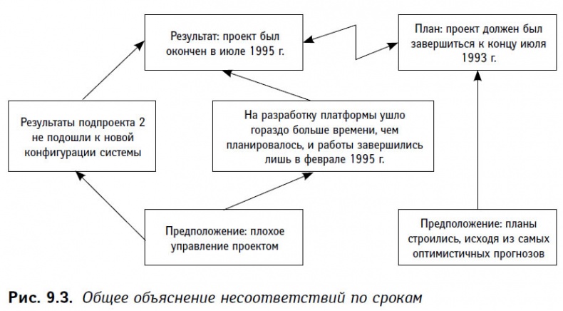 Теория ограничений в действии. Системный подход к повышению эффективности компании