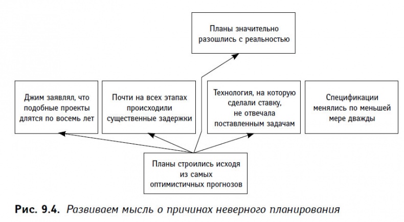 Теория ограничений в действии. Системный подход к повышению эффективности компании