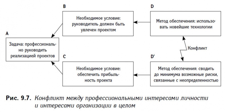 Теория ограничений в действии. Системный подход к повышению эффективности компании