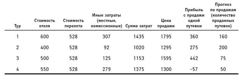 Теория ограничений в действии. Системный подход к повышению эффективности компании