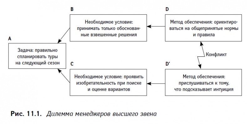 Теория ограничений в действии. Системный подход к повышению эффективности компании