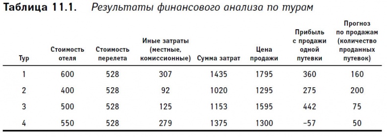 Теория ограничений в действии. Системный подход к повышению эффективности компании