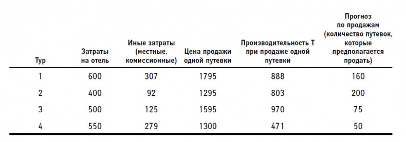 Теория ограничений в действии. Системный подход к повышению эффективности компании