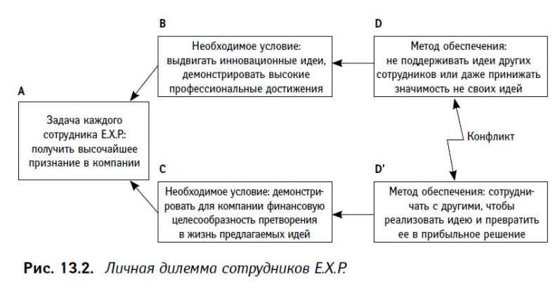 Теория ограничений в действии. Системный подход к повышению эффективности компании