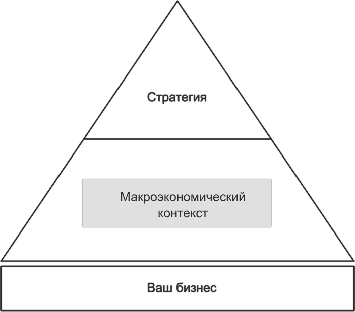 Ключевые стратегические инструменты. 88 инструментов, которые должен знать каждый менеджер