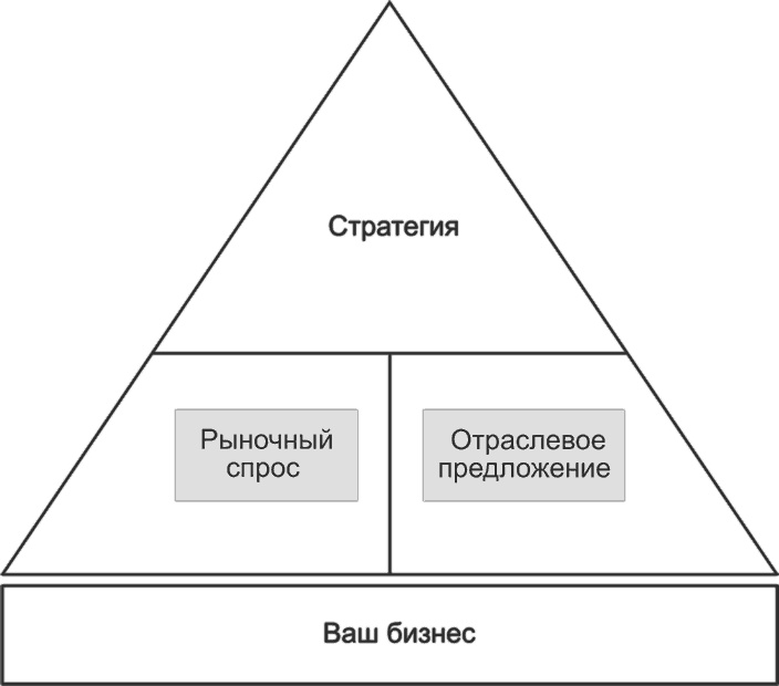 Ключевые стратегические инструменты. 88 инструментов, которые должен знать каждый менеджер