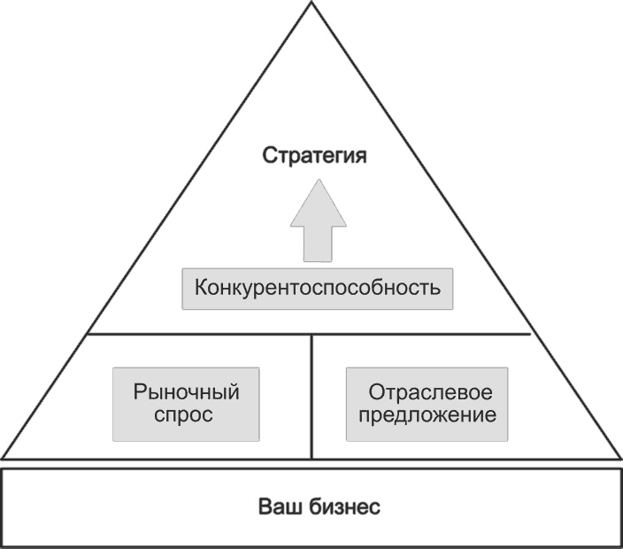 Ключевые стратегические инструменты. 88 инструментов, которые должен знать каждый менеджер