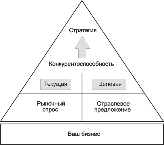 Ключевые стратегические инструменты. 88 инструментов, которые должен знать каждый менеджер