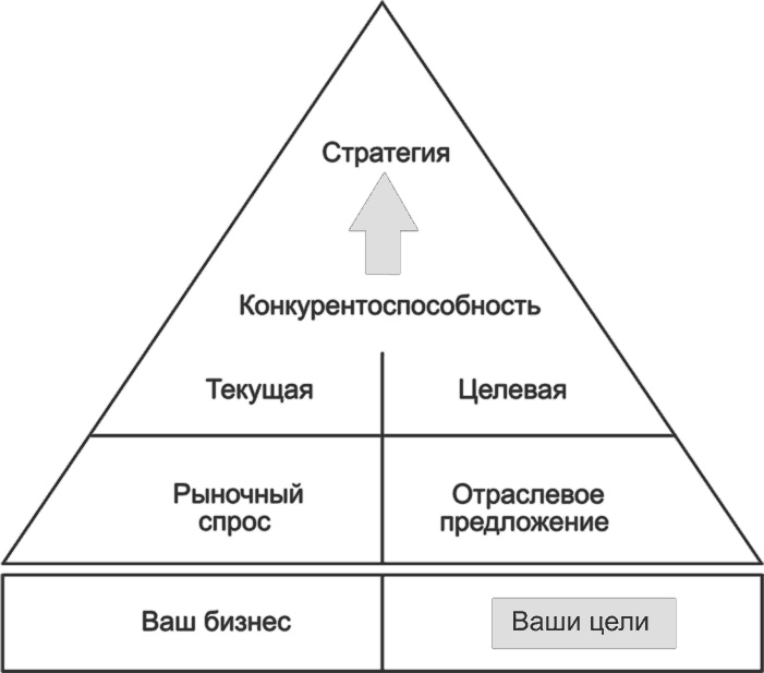 Ключевые стратегические инструменты. 88 инструментов, которые должен знать каждый менеджер