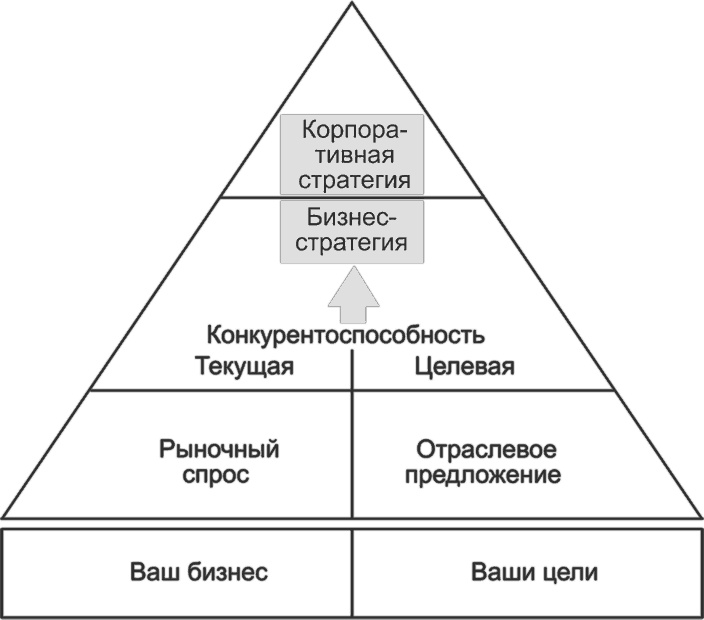 Ключевые стратегические инструменты. 88 инструментов, которые должен знать каждый менеджер