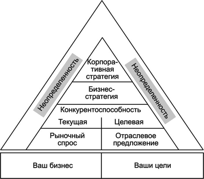 Ключевые стратегические инструменты. 88 инструментов, которые должен знать каждый менеджер