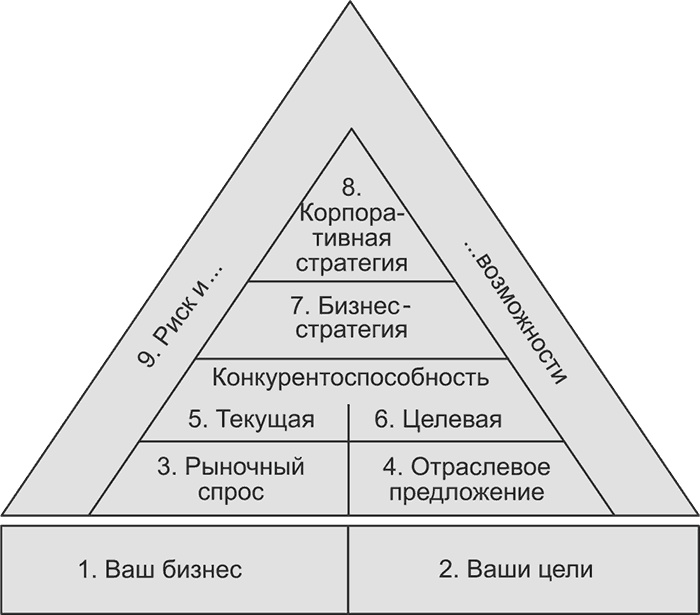 Ключевые стратегические инструменты. 88 инструментов, которые должен знать каждый менеджер