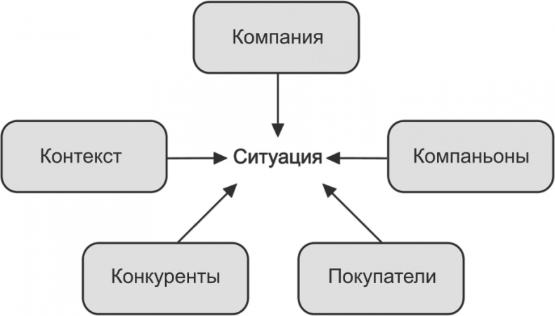 Ключевые стратегические инструменты. 88 инструментов, которые должен знать каждый менеджер