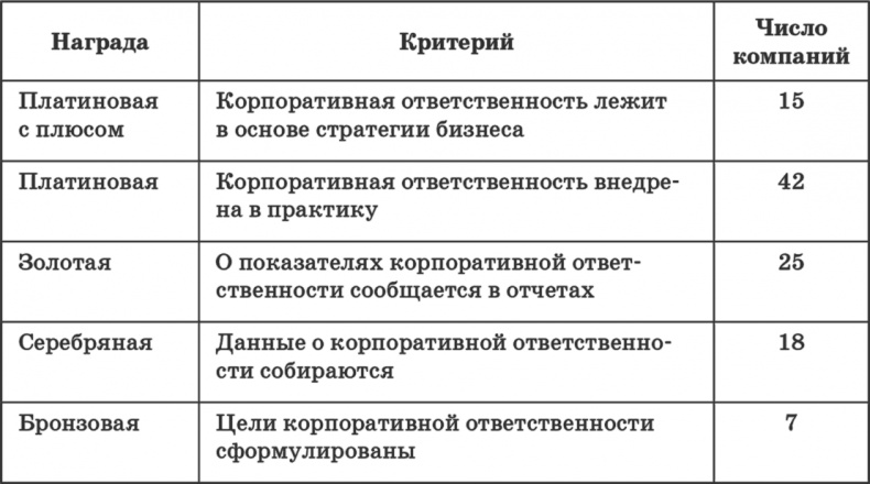 Ключевые стратегические инструменты. 88 инструментов, которые должен знать каждый менеджер